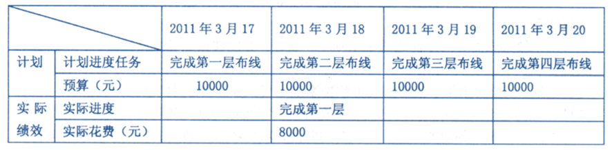 2011年05月 系统集成项目管理工程师 案例分析 计算题