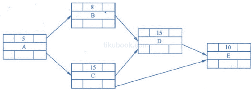 2009年05月 系统集成项目管理工程师 案例分析 计算题