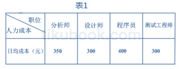 2012年05月 系统集成项目管理工程师 案例分析 计算题