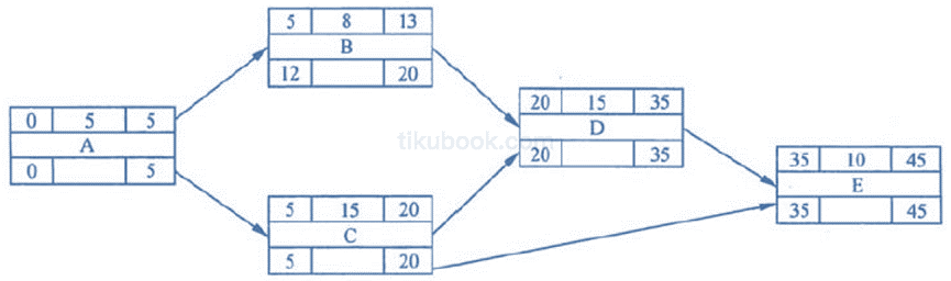 2009年05月 系统集成项目管理工程师 案例分析 计算题