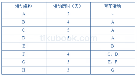 2017年11月 系统集成项目管理工程师 案例分析 计算题