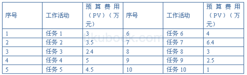 2010年05月 系统集成项目管理工程师 案例分析 计算题