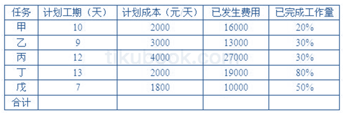 2010年11月 系统集成项目管理工程师 案例分析 计算题