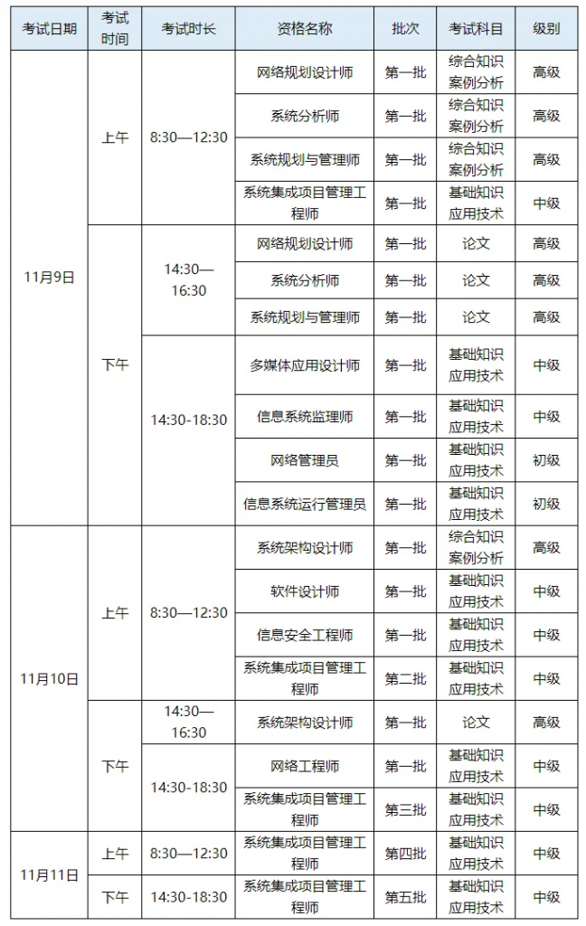 关于2024年下半年计算机技术与软件专业技术资格（水平）考试批次安排的通告