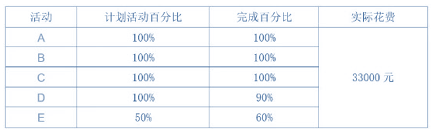 2023年11月 系统集成项目管理工程师 案例分析 计算题（第1批次）