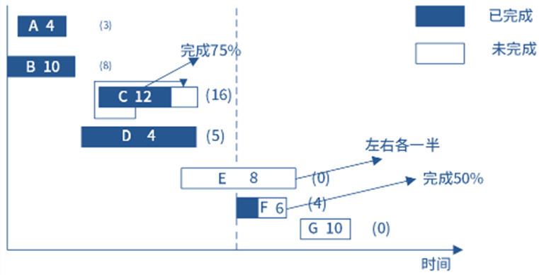 2023年11月 系统集成项目管理工程师 案例分析 计算题（第2批次）