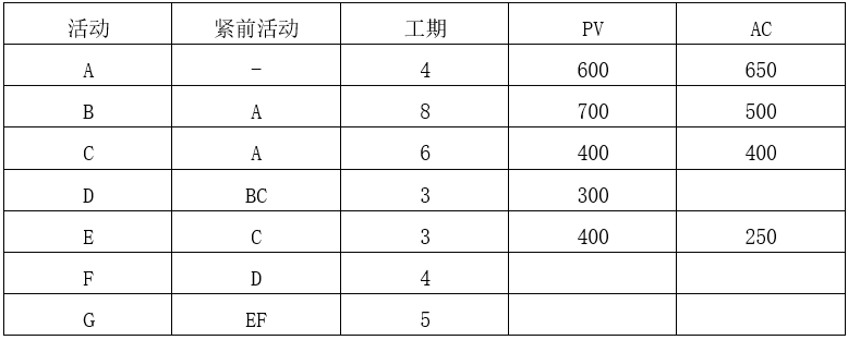 2023年11月 系统集成项目管理工程师 案例分析 计算题（第3批次）