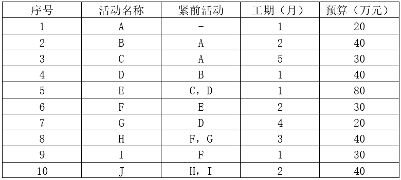 2023年11月 系统集成项目管理工程师 案例分析 计算题（第5批次）