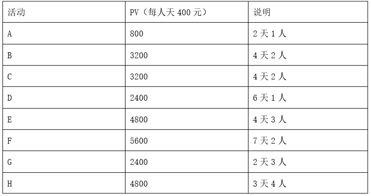 2022年11月 系统集成项目管理工程师 案例分析 计算题 （全国卷）