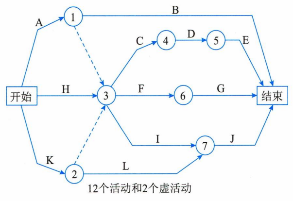 如何绘制双代号网络图