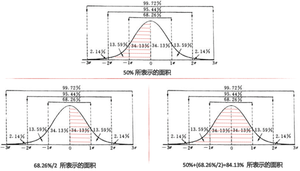 完工概率计算（更新中...）