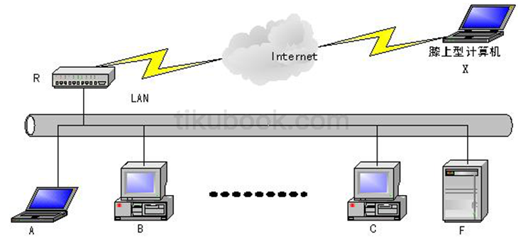 2005年05月 信息系统项目管理师 综合知识试卷