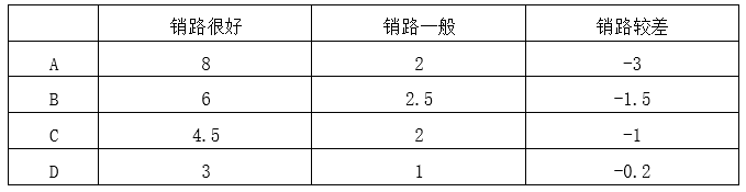 信息系统项目管理师最新考试大纲（2025年考试适用）