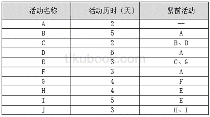 信息系统项目管理师最新考试大纲（2025年考试适用）