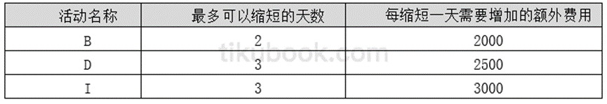 信息系统项目管理师最新考试大纲（2025年考试适用）