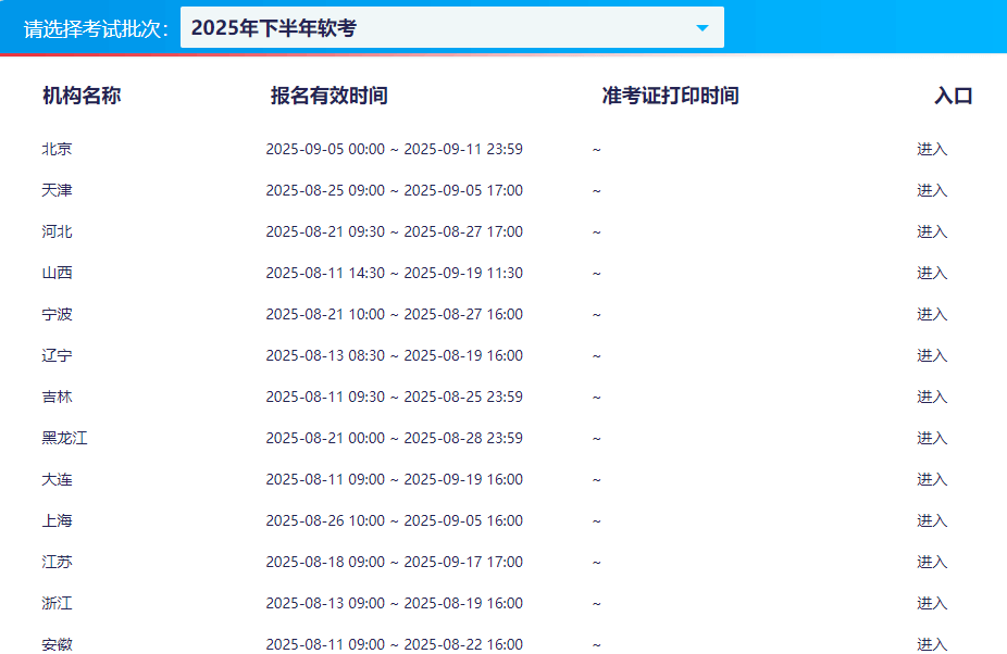 2025年下半年软考报名时间及详细操作流程