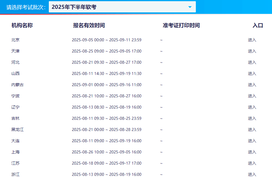 2025年下半年软考报名时间及详细操作流程