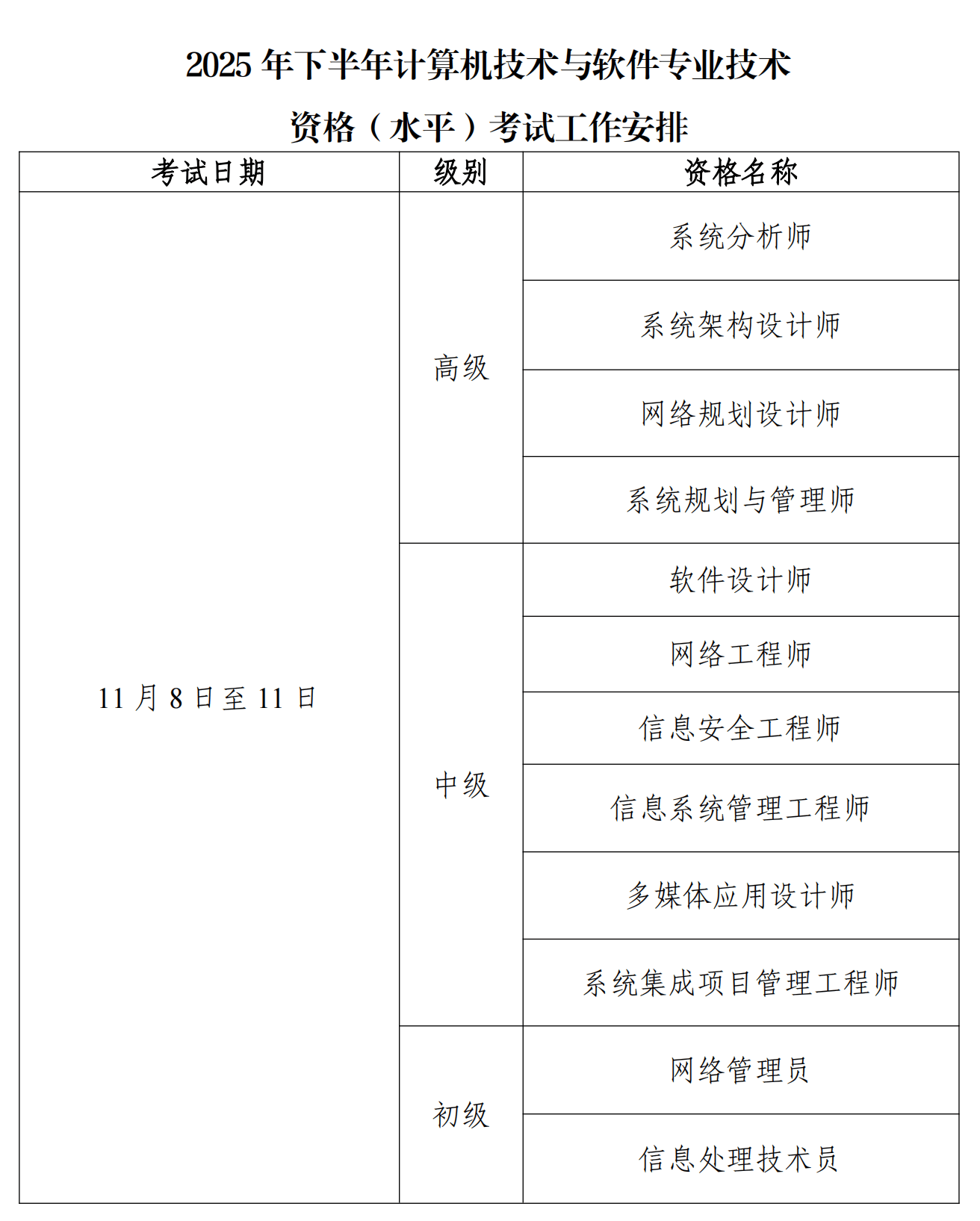 2025年软考下半年考试安排