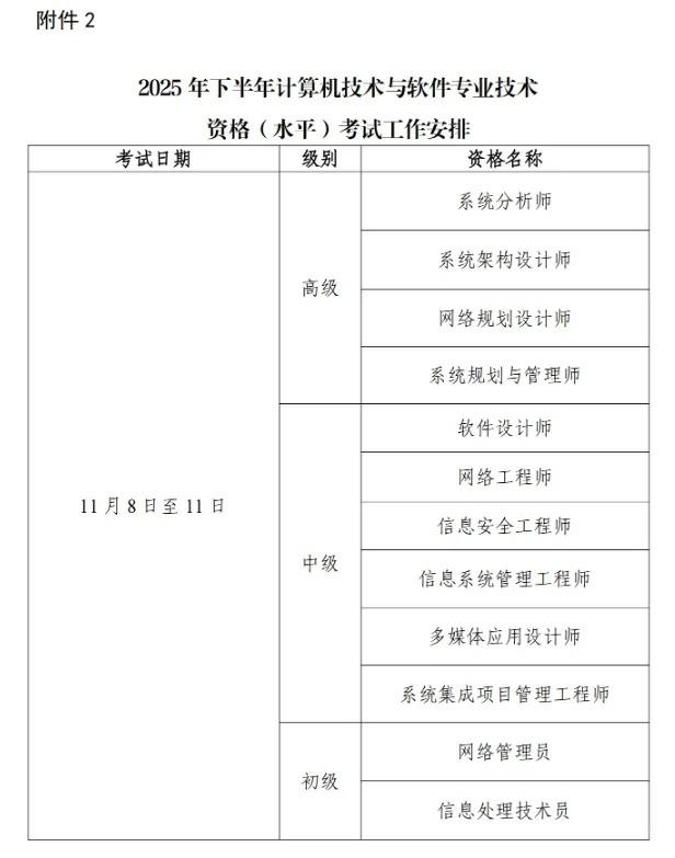 2025年下半年软考报名时间及详细操作流程